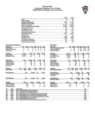 NCSU v CSU Final Stats1024_1